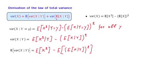 law of total variance example.